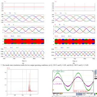 Simulated Fft Analysis Result Of The Output Capacitor Current