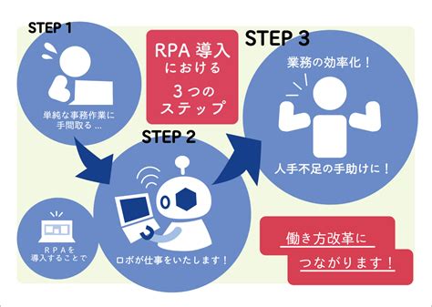 Rpaソリューション（業務自動化システム） サービス・製品紹介 株式会社横浜電算