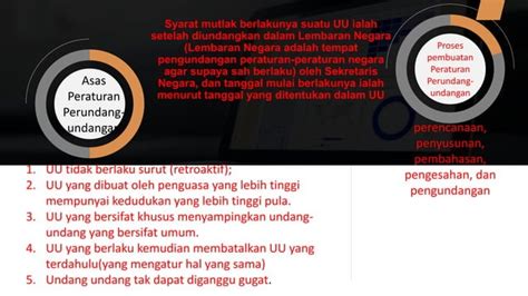 Ix Sumber Hukum Hierarki Peraturan Perundang Undangan Pptx Free