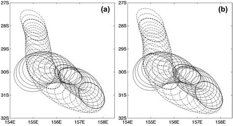 Evolution Of The Daily Estimated Ellipse Fitted To The Extrema In