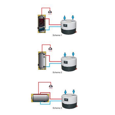 SUNEX Wärmepumpe DROPS M 4 1 1 98 kW Standard Regelung