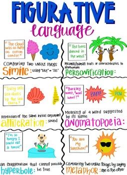 Figurative Language Anchor Chart By Anchor Chart Heaven TPT