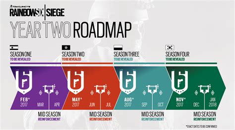 Rainbow Six Siege Year 2 Roadmap Revealed