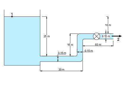 Water In A Tank Flows Through An Outlet M Below The Water Level Into