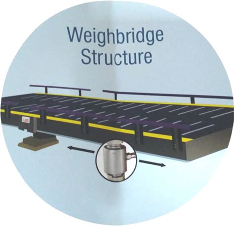 weigh bridge, table top scale, shop scales, bench scales, bench scales ...