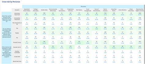 Presidential Polls Analysis Van Felicdad