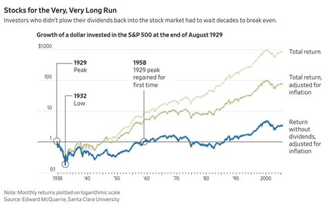 Total Return Versus Price Only The Big Picture