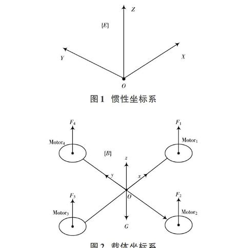 四旋翼飞行器串级模糊自适应pid优化控制系统研究参考网