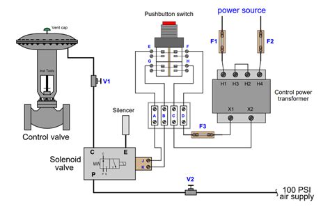 Solenoid-controlled Valve Problem - Inst Tools