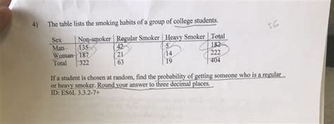 Solved 4 The Table Lists The Smoking Habits Of A Group Of