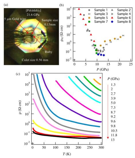 Crystals Free Full Text High Pressure Crystal Structure And Unusual