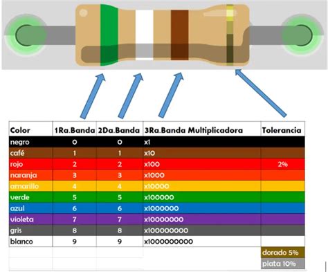 Código de colores de resistencia HeTPro Tutoriales