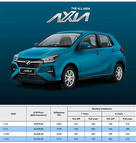 Price / Harga Perodua Axia Baru 2024 – Jom Tempah Sekarang! – AutoDeal.my