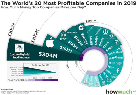 Most Profitable Car Companies Genni Josepha