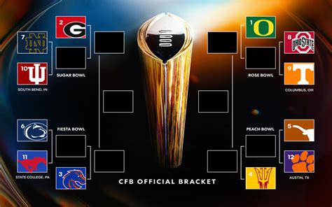 College Football Playoff Bracket Rankings Reveal Who Made The Team