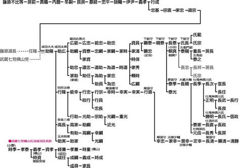 奈良姓の由来 ブログ 奈良姓、家名の由来・歴史を訪ねて。