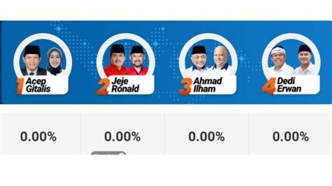 Siap Siap Quick Count Segera Dimulai Berikut Link Real Count Kpu Dan