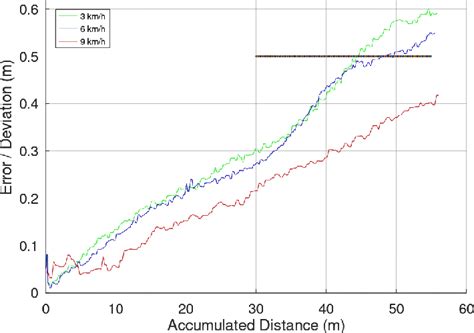 Figure From Black Box Testing For Security Informed Safety Of