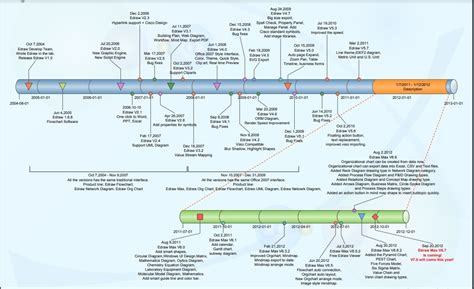 15 Free Project Timeline Templates For Planning Team Projects Timeline