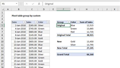 Pivot Table Examples Exceljet