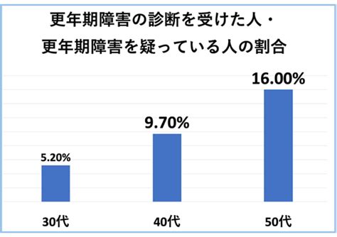 女性にも知ってほしい！男性にも更年期が起こる。男性更年期11の症状と対策を詳しく専門家が解説。 Puravida