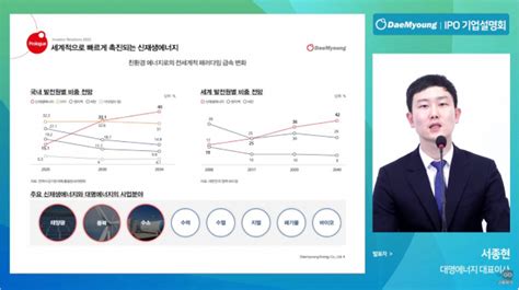 시그널 대명에너지·유일로보틱스 다음달 코스닥 입성 서울경제