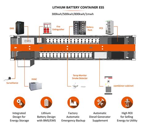 Sistema EMS sistema Bess 1 MWh batería LiFePO4 Energía de la batería