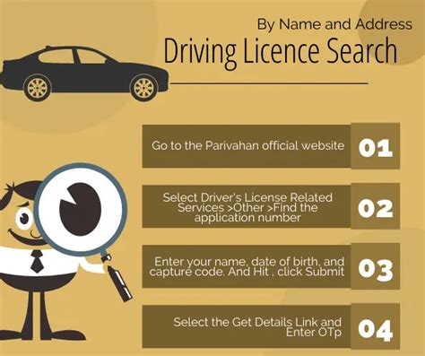 Driver License Check By Name Find Driving Licence Number By Name And DOB