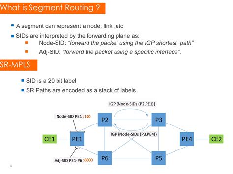 Label Encoding Algorithm For Mpls Segment Routing Nca2016 Ppt