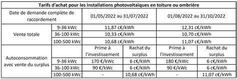 Prix Kwh Des Panneaux Photovolta Ques Ce Que Vous Devez Savoir