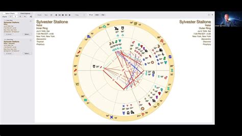 Sylvester Stallone Astrology