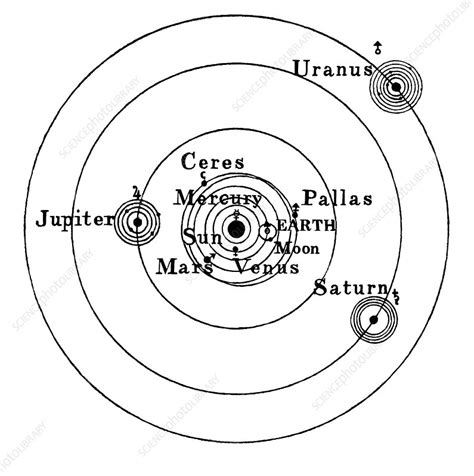 Nicholas Copernicus Sun Centered Solar System