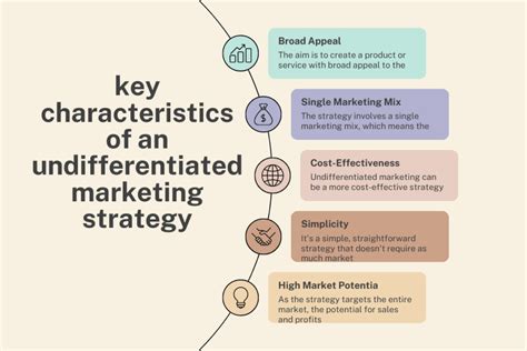 Undifferentiated Marketing A Layman Guide With 5 Real Life Examples Simplimba