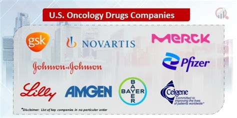 us oncology drugs Companies | Market Research Future