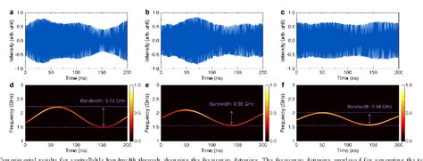 Figure From Broadband Microwave Waveform Generation With Programmable