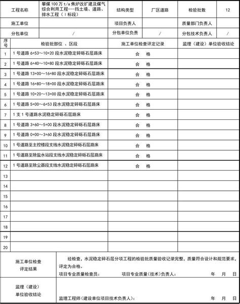 市政道路工程路基水稳层检验批质量验收记录文档之家