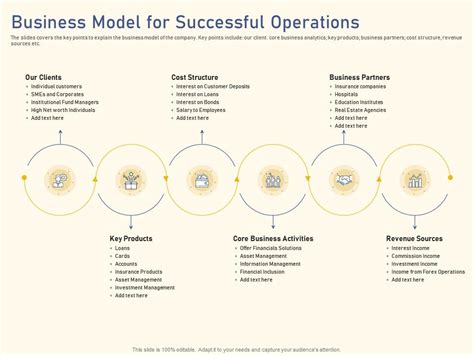 Business Model Successful Operations Raise Funding From Private Equity Secondaries