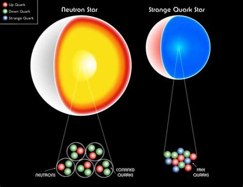 How Cern S Discovery Of Exotic Particles May Affect Astrophysics