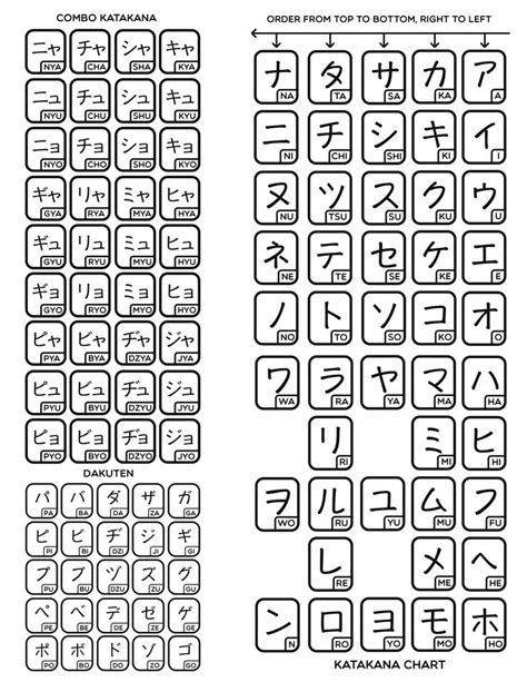 Printable Hiragana And Katakana Chart