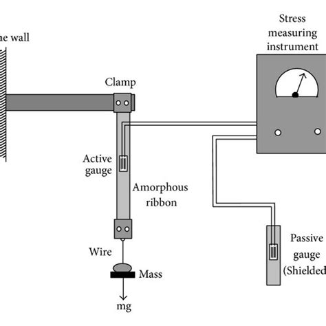 Calibration curve of the bridge. | Download Scientific Diagram