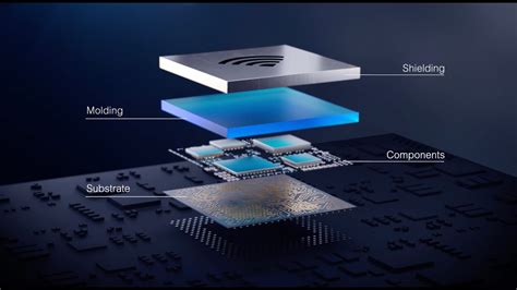 Substrate Like Printed Circuit Boards And Modules Atands