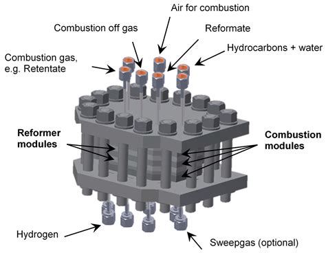 Membranes Free Full Text Recent Developments In Compact Membrane