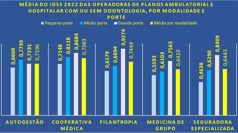 Os Resultados Do Idss Ano Base Diferem Conforme A