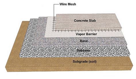 Preparation Of A Stone Base For Concrete Slab Site Preparation