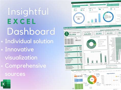 Insightful Excel Dashboard (Graphs, Charts, Pivot Tables) | Upwork