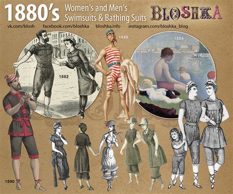 1880s Brief History Of Fashion In Pictures Behance