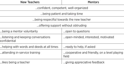 What Makes A Good Mentor Download Table