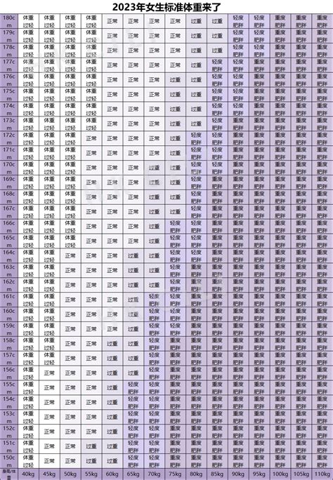 2023年最新标准体重表出炉！你超重了吗？身材单位腰围