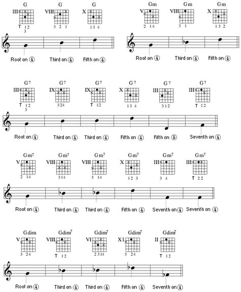 Favorite Chord Voicings of Freddie Green