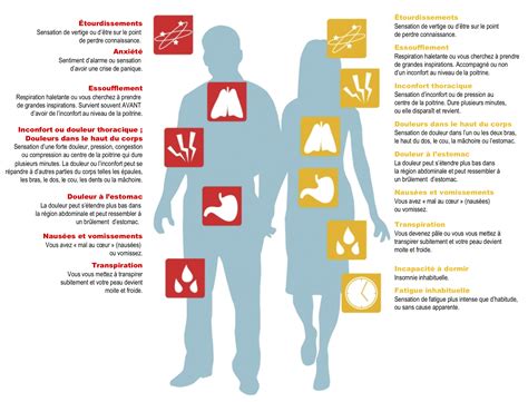 Crise Cardiaque Réagir Scad Info